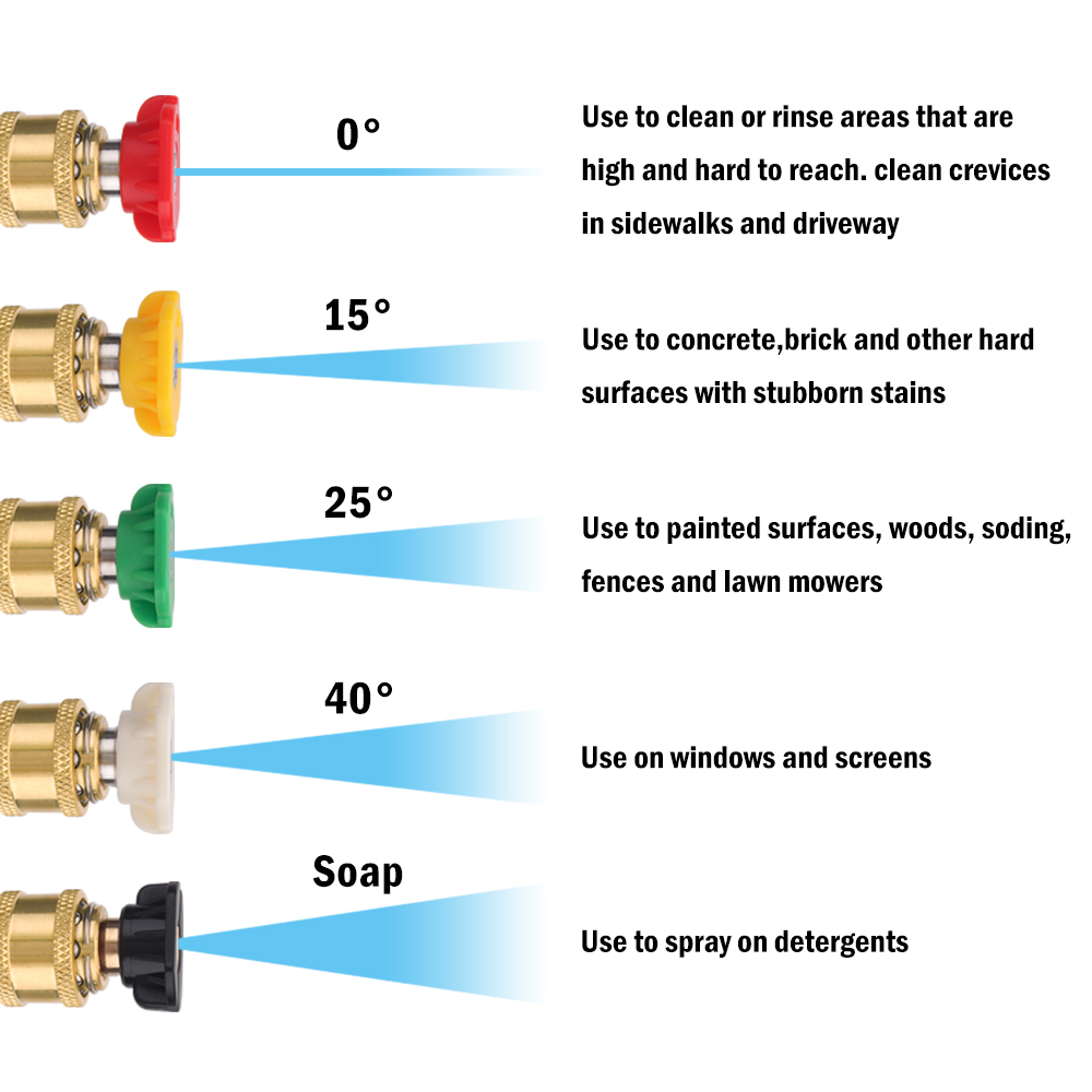 Bicos de spray para lavadora d - Bear Spray Clip avaliação e preço